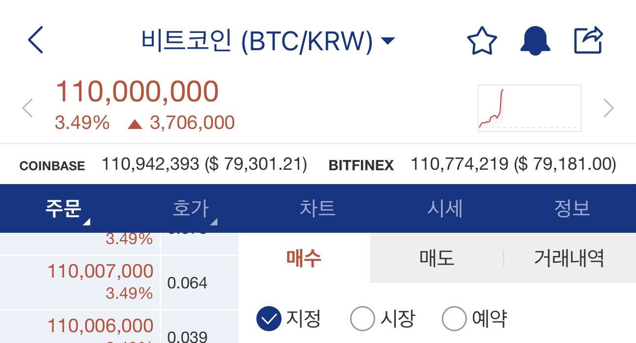 비트코인 1억 1000만원 달성 - 웃긴자료 ‥‥‥‥‥、 - 도탁스 (DOTAX)