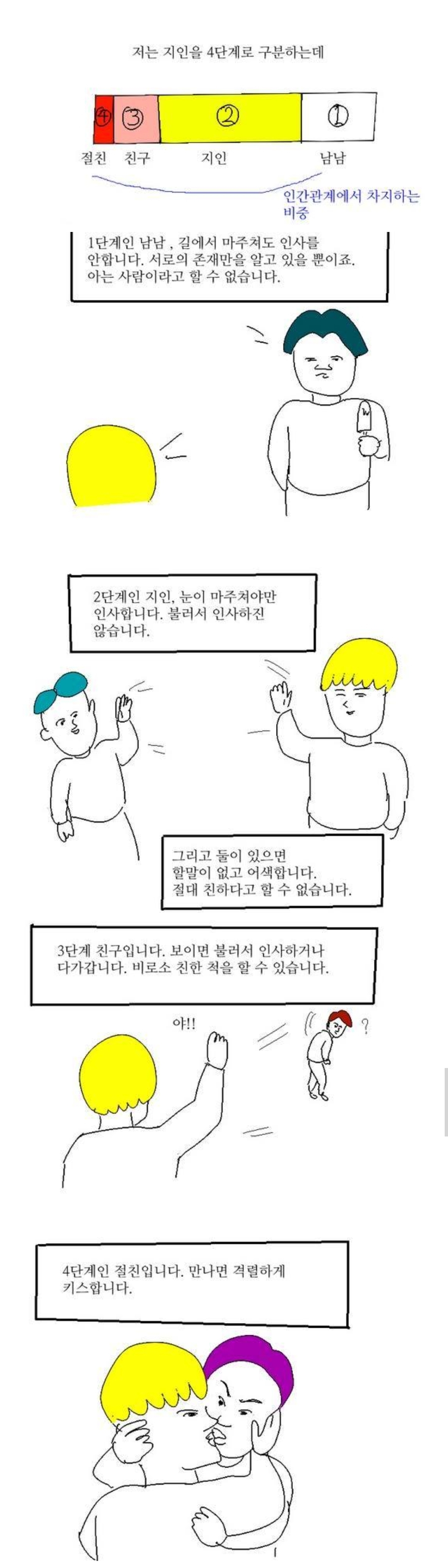 우정 키스도 이해못하는 여친 | 인스티즈