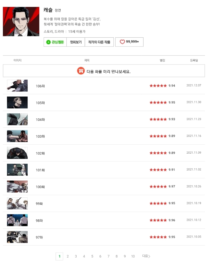 요즘 개인적으로 생각하는 네이버 웹툰 1티어 TOP5 | 인스티즈