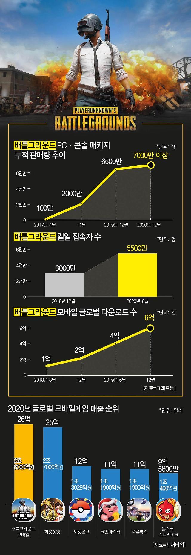 최근 스팀에 진출한 국산 게임들 성적 | 인스티즈