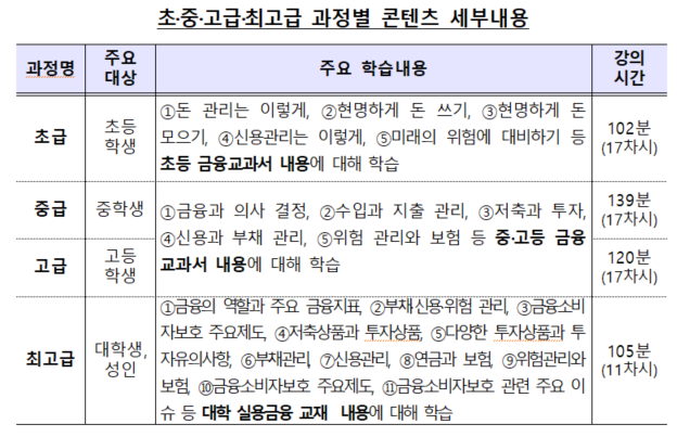 믿을 만한 곳에서 경제 공부하고 싶을 때 알아두면 좋은 곳 | 인스티즈