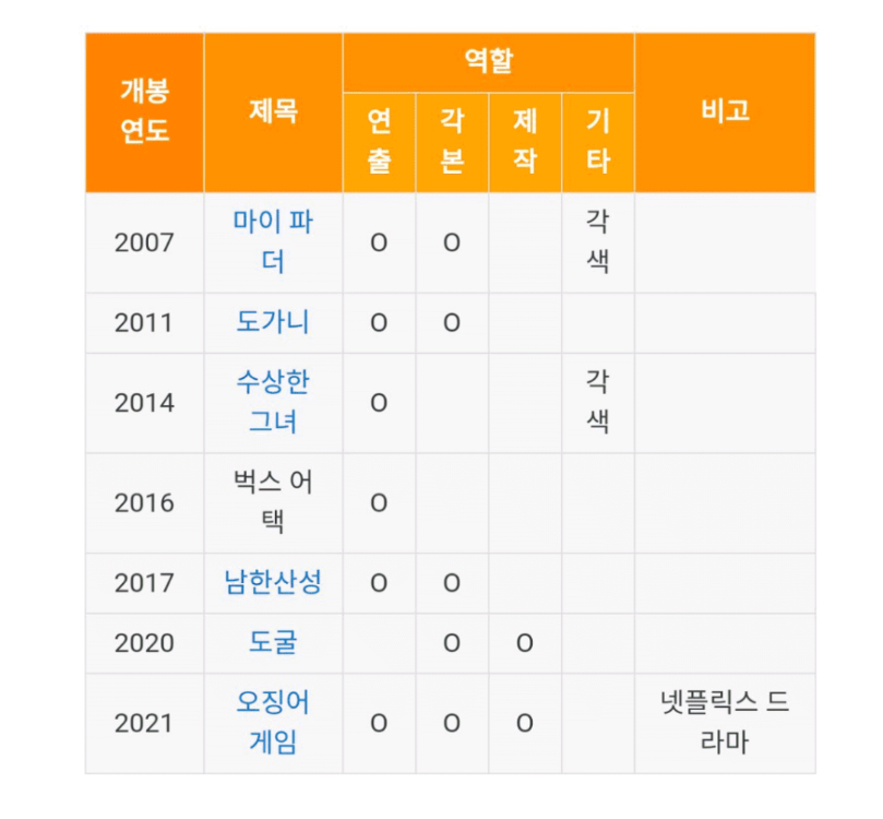 오징어게임 감독이 말하는 전세계적 흥행 이유...jpg | 인스티즈