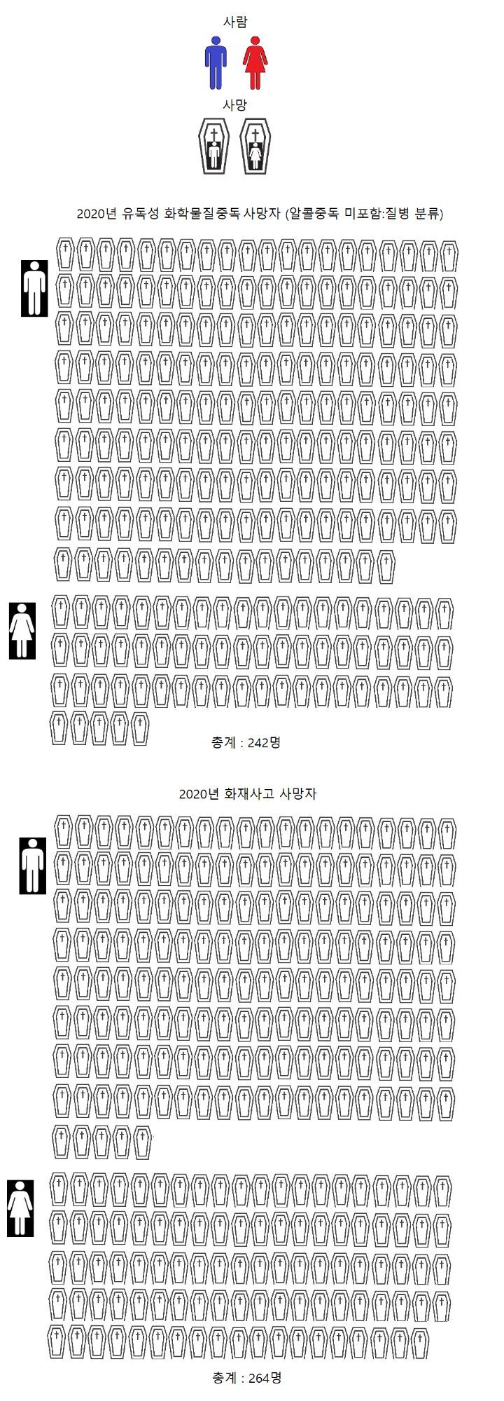 2020년 대한민국 사망자 통계 | 인스티즈