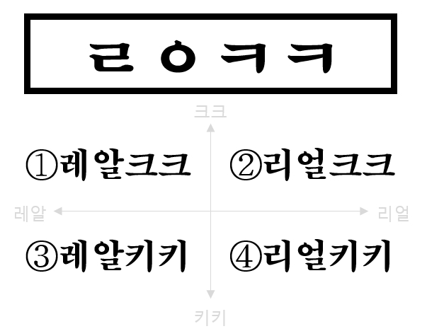 ㄹㅇㅋㅋ 읽는법 | 인스티즈