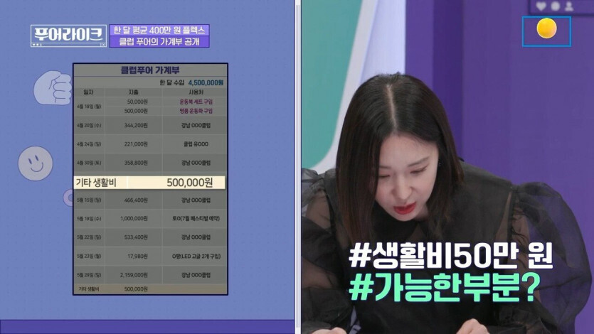 한달 450 벌어서 클럽에 400 지출 | 인스티즈