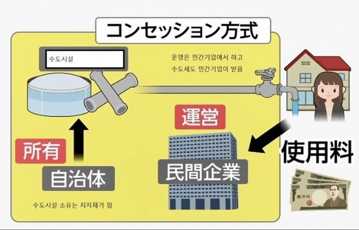 물 민영화 시작한 일본 | 인스티즈