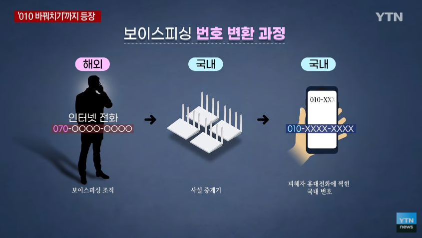 사람들이 070은 아예 받지를 않자 진화한 보이스피싱 수법 | 인스티즈