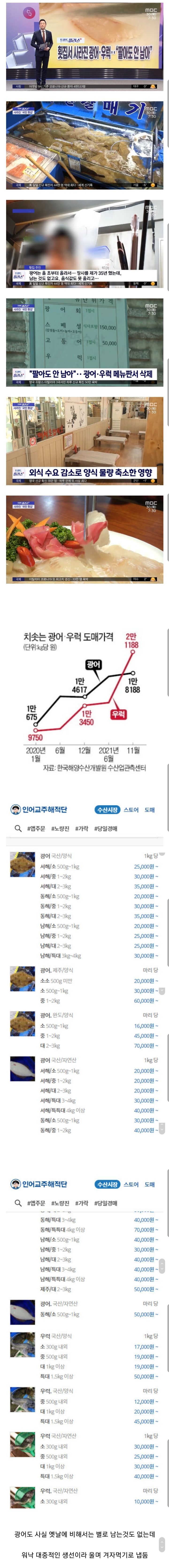 요즘 횟집에서 우럭이 잘 안보이는 이유 | 인스티즈