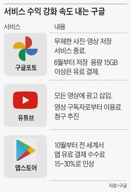 유튜브가 유료화하려는게 어느 정도 납득이 가는 이유 | 인스티즈