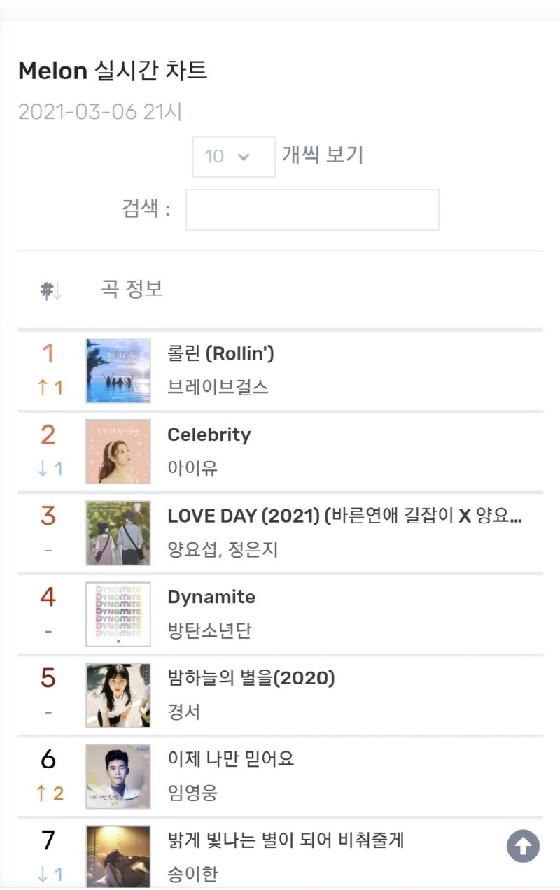 브레이브걸스 롤린 멜론 실시간 1위 ㄷㄷㄷ.jpg | 인스티즈
