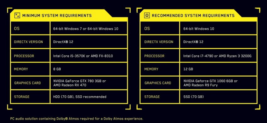 사이버펑크 2077 시스템 요구 사항 | 인스티즈