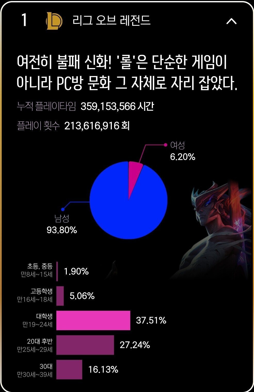 대한민국 플레이 타임 많은 게임 순위 TOP10 | 인스티즈