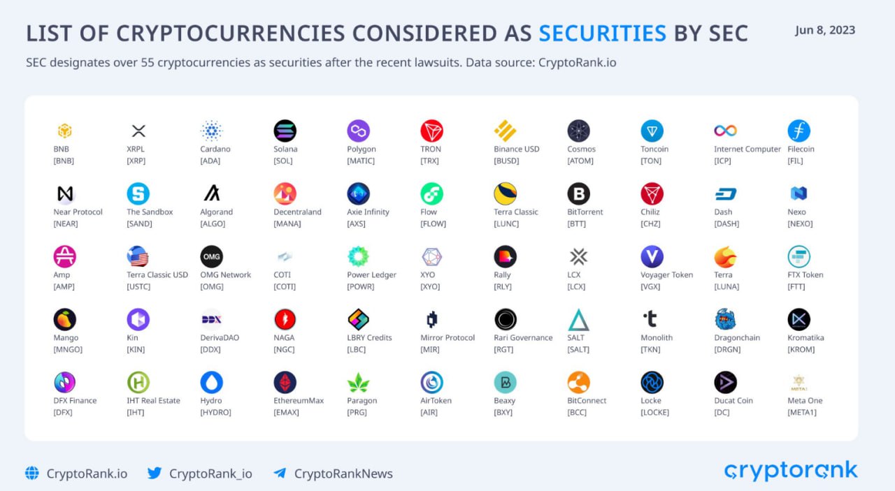 리플 관련 시장 소식 정리 - 코인게시판 ‥‥‥‥、 - 도탁스 (DOTAX)