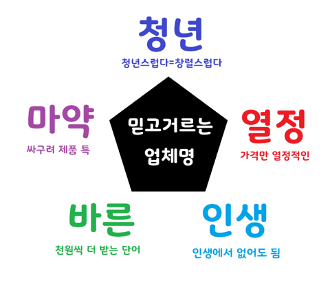 믿고 거르는 식당 이름 특징.jpg | 인스티즈