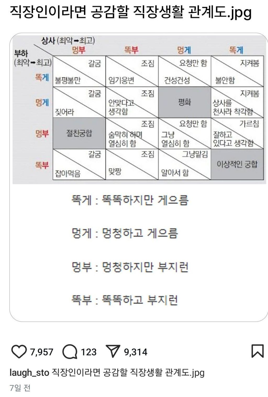 직장인이라면 공감할 직장생활 관계도.jpg | 인스티즈