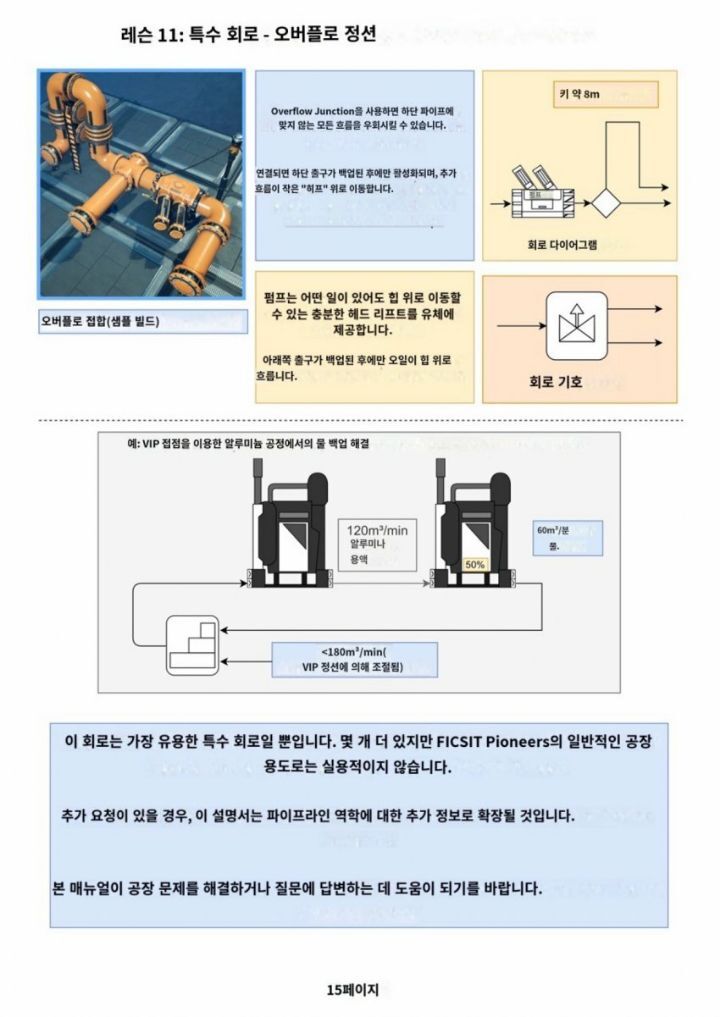 공장짓는 게임 유저 가이드 수준 | 인스티즈