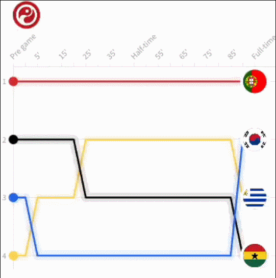 H조 실시간 순위변동.gif | 인스티즈