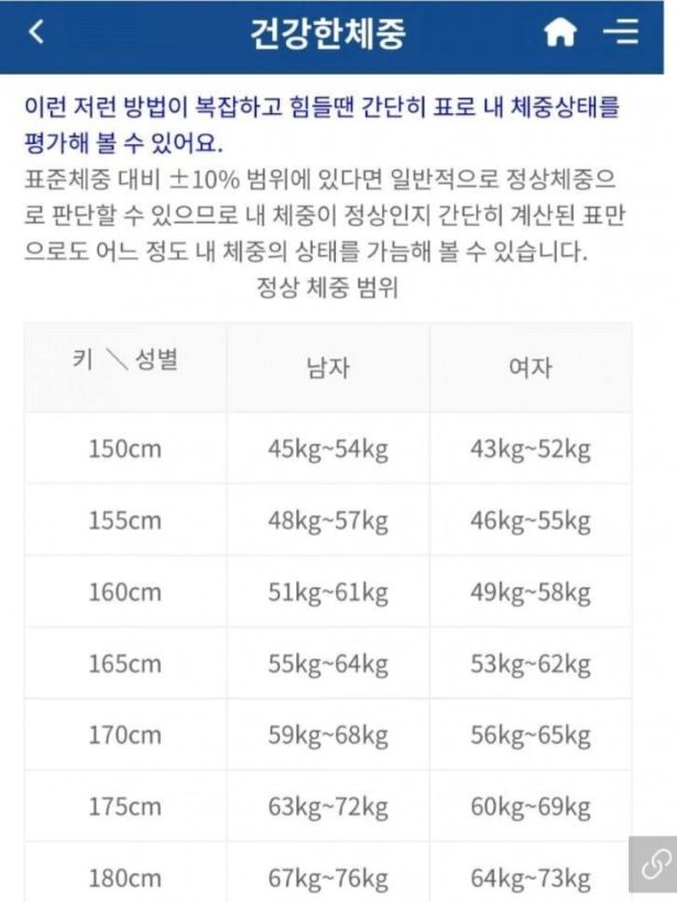 삼성병원에서 제시한 건강한 체중.jpg | 인스티즈