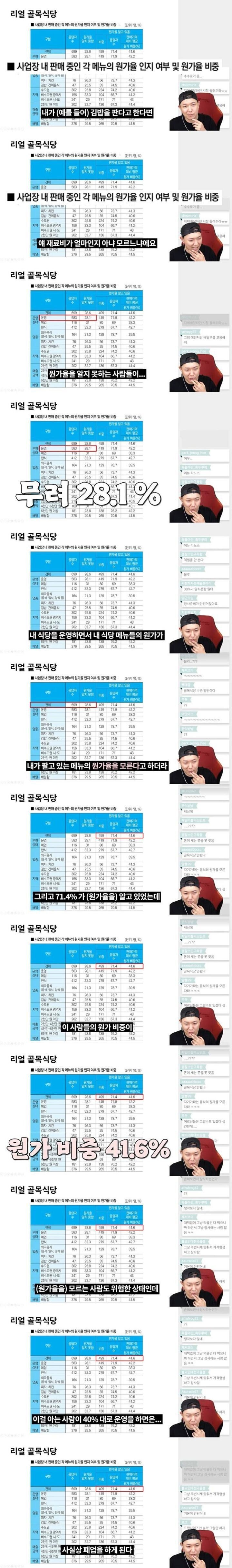 식당 운영하다가 망하는 사람이 많은 이유 | 인스티즈