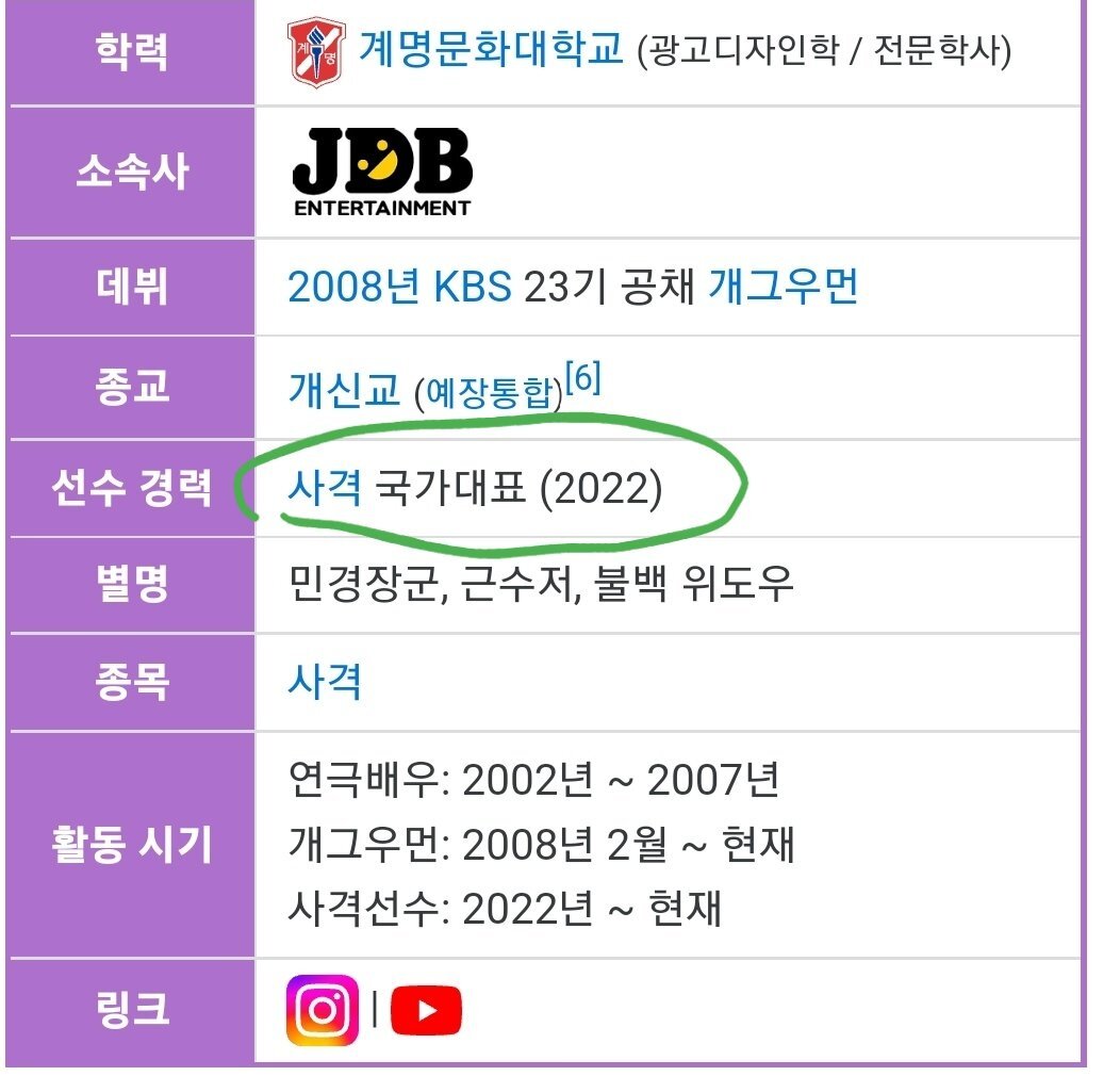 김민경이 국가대표로 출전하는 사격 대회 특 | 인스티즈