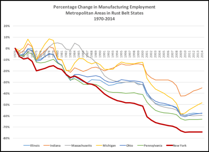 잘 사는 선진국들의 군사력이 쇠퇴하는 이유...jpg | 인스티즈