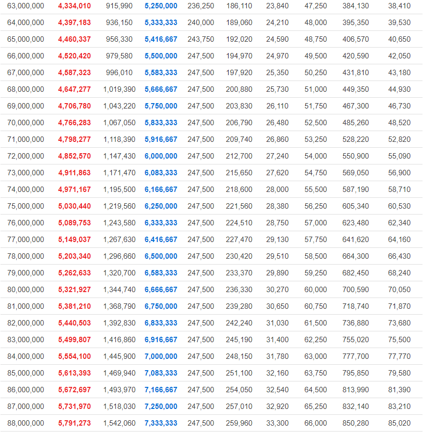 2023년 연봉 실수령액 | 인스티즈