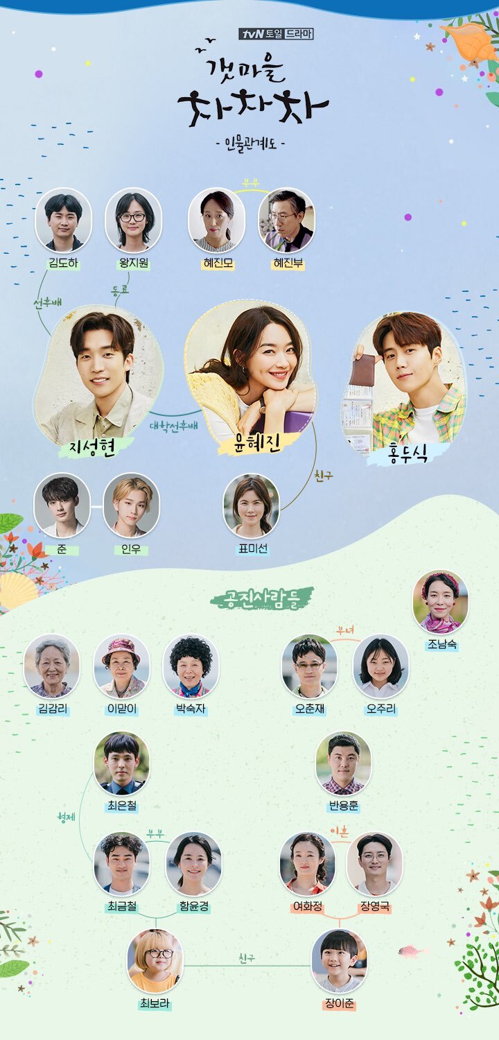 스토리 진행에 따라 바뀌는 tvN 드라마 '갯마을 차차차' 인물관계도.JPG | 인스티즈