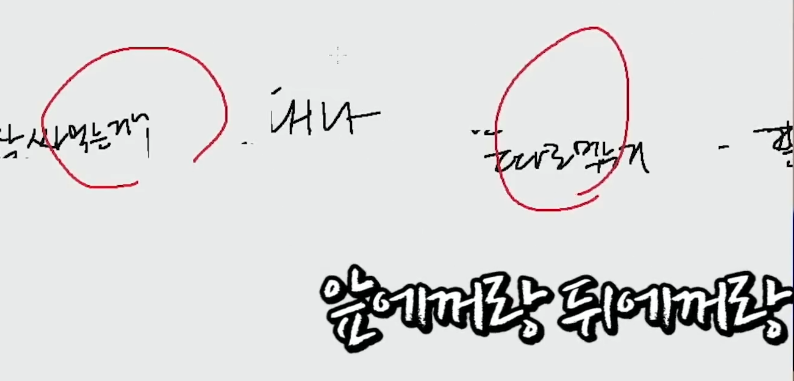 타 지역 사람들이 가장 이해 하기 어려워 한다는 경상도 사투리.jpg | 인스티즈