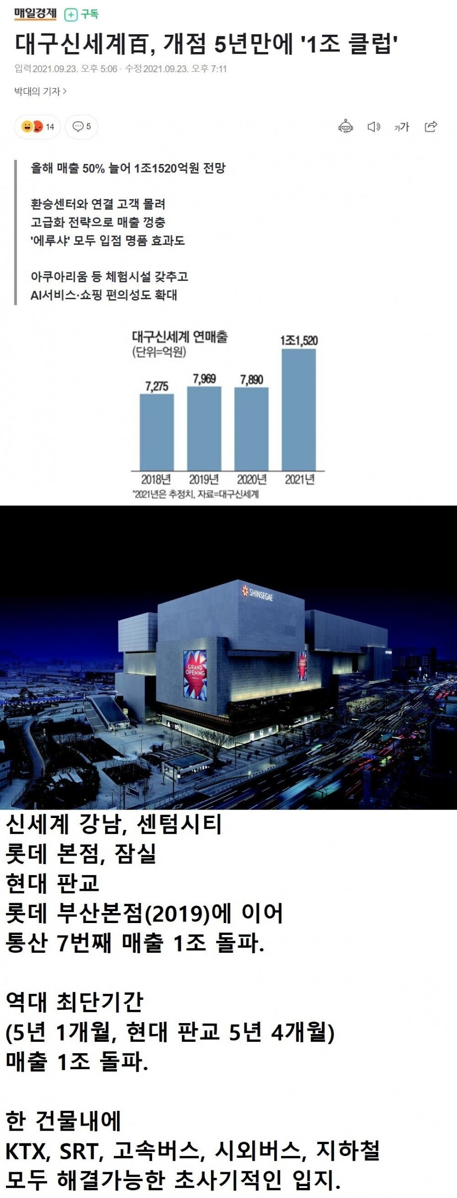 대한민국 역대 7번째 매출 1조 백화점 등장 | 인스티즈