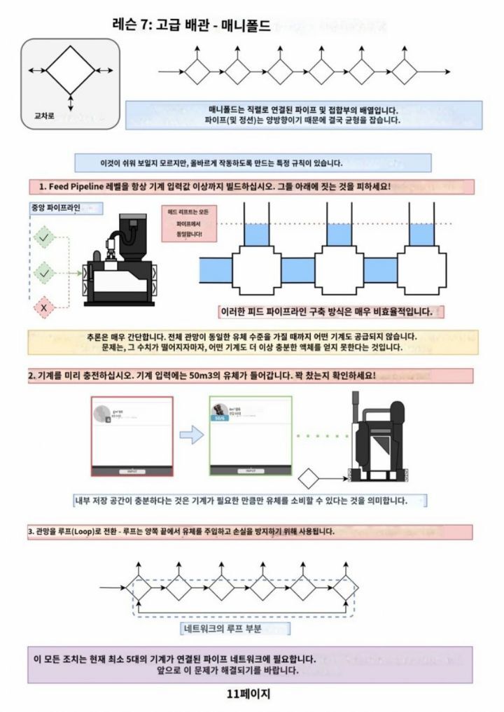 공장짓는 게임 유저 가이드 수준 | 인스티즈