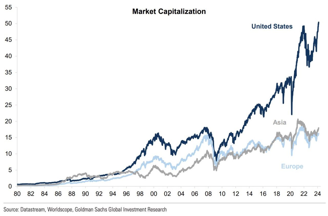 세계 최대 펀드가 말하는 미국에 투자하는 이유.jpg | 인스티즈