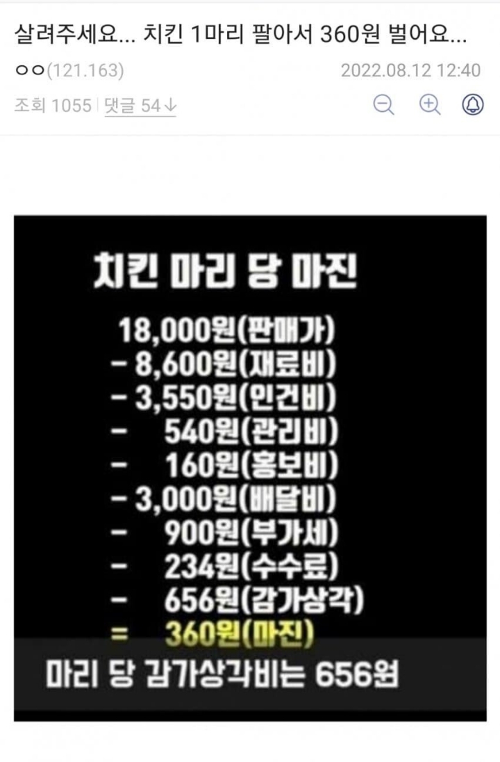 살려주세요...치킨 1마리 팔아서 360원 벌어요... | 인스티즈