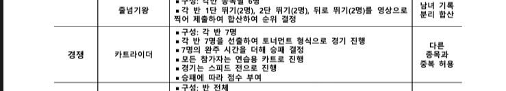 판) 우리학교 온라인체육대회한다 | 인스티즈