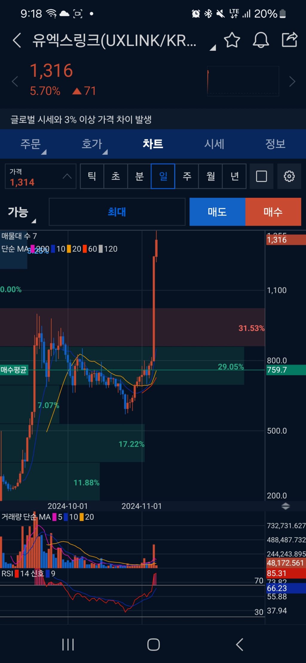 신 - 코인게시판 ‥‥‥‥、 - 도탁스 (DOTAX)