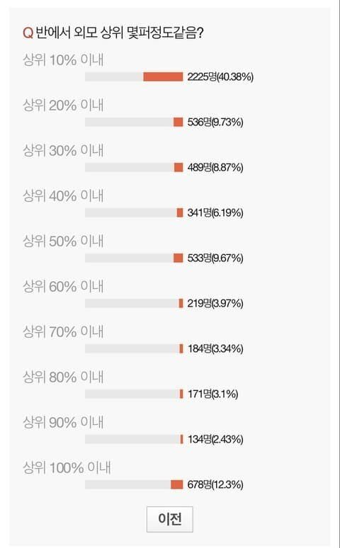 네이트판 자기 객관화 레전드…jpg | 인스티즈