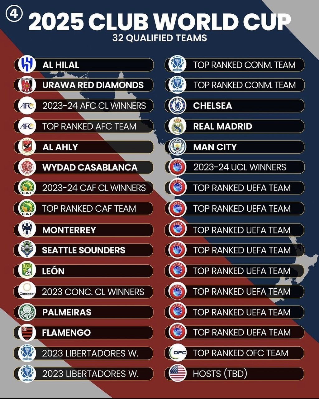Which Teams Will Play In Club World Cup 2023