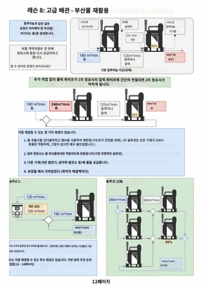 공장짓는 게임 유저 가이드 수준 | 인스티즈