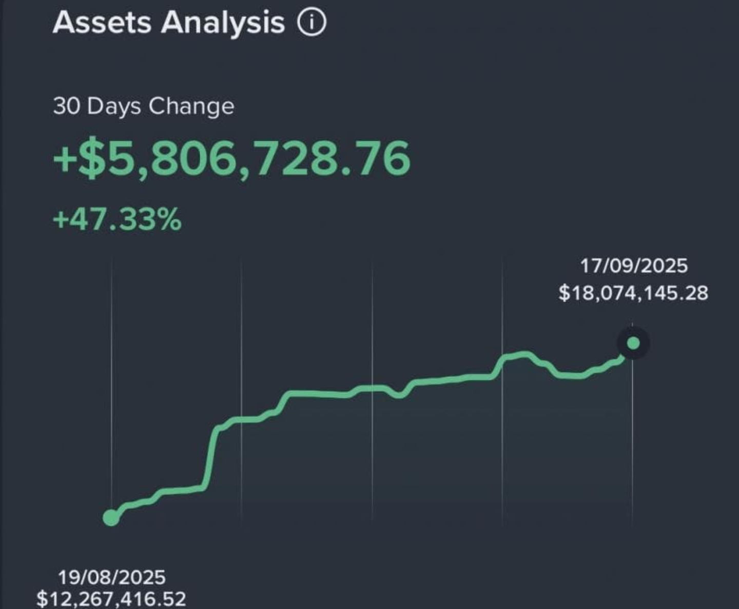 워뇨띠 한달월급 인증o | 인스티즈
