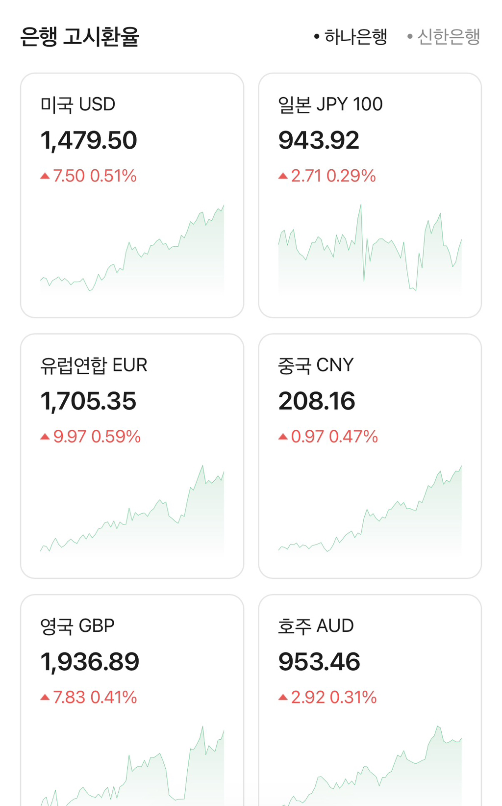 실시간 환율 | 인스티즈