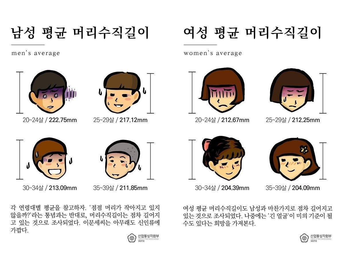 최근 몇년간 한국남녀 평균 신장 변화.JPG | 인스티즈
