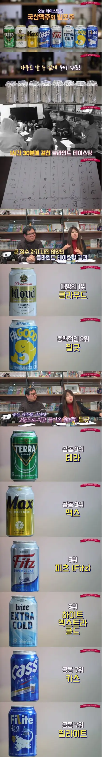 국산 맥주 블라인드 테스트.jpg | 인스티즈
