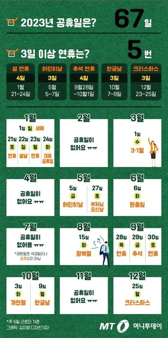 2023년 노는날 정리 | 인스티즈