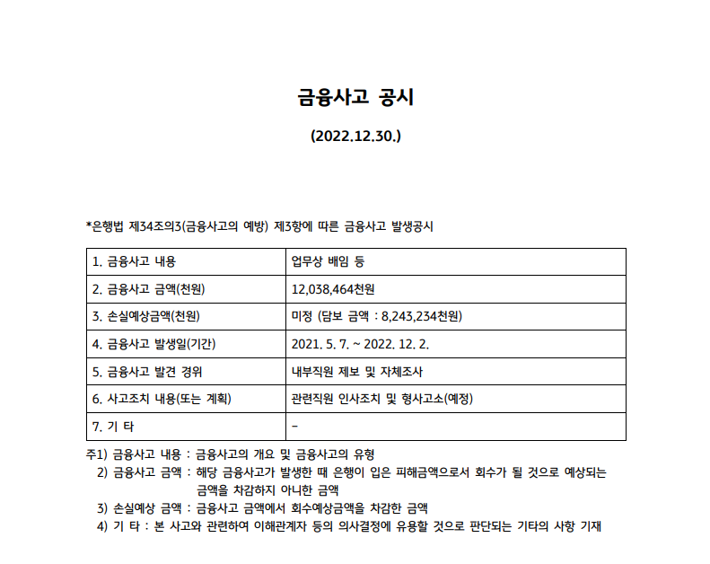 KB국민은행서 120억 배임 사고 발생 | 인스티즈