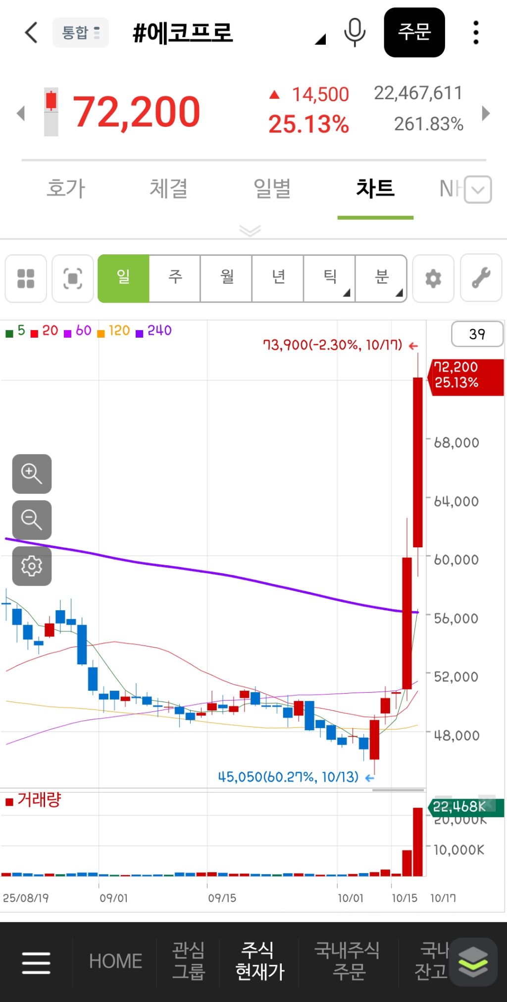 한국 2차전지 주식 근황 | 인스티즈