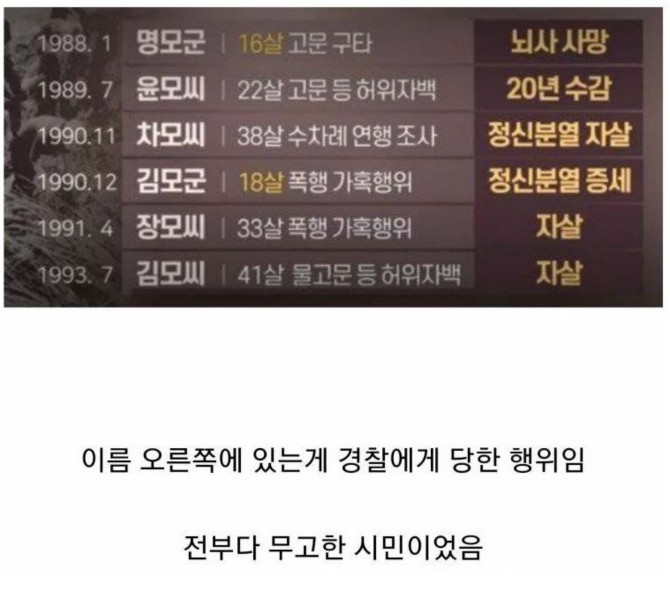 어떤 사람이 전과 39범이 된 이유 | 인스티즈