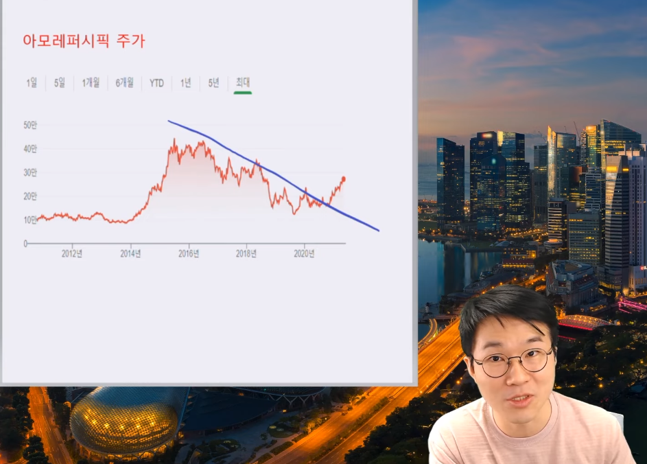 최고의 타이밍에 사업을 시작, 최고의 타이밍에 회사를 매각한 83년 생 CEO | 인스티즈