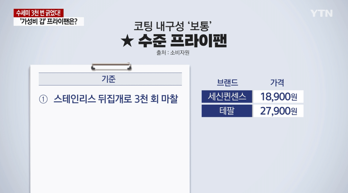 한국 소비자원) 가성비 프라이팬 테스트 결과 발표 | 인스티즈