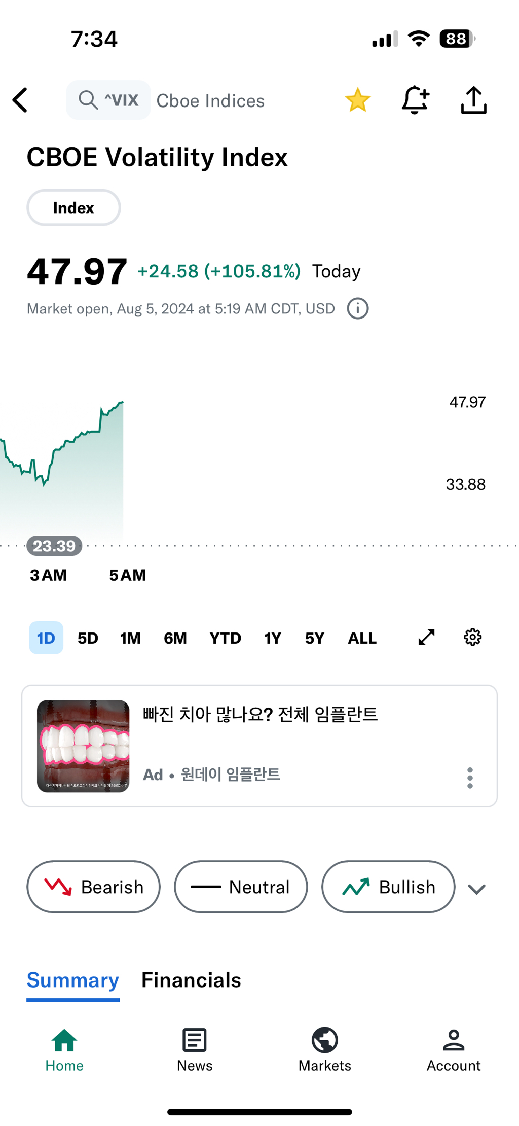 Vix지수 뭔일이고.. - 주식게시판 ‥‥‥‥、 - 도탁스 (DOTAX)
