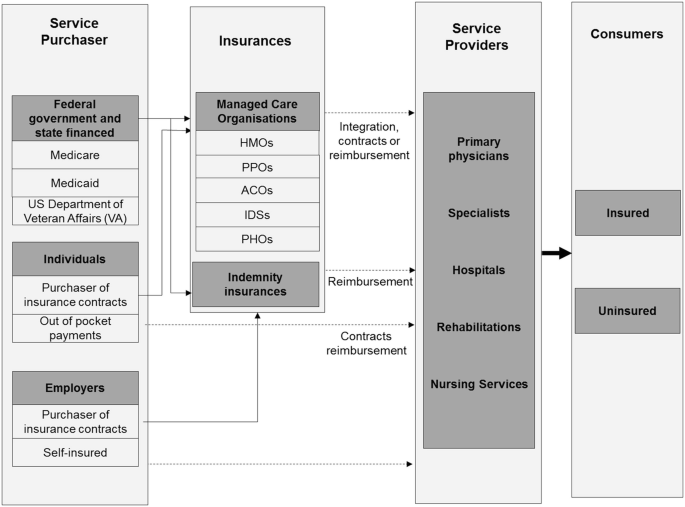 한국 건강보험에 놓여져있는 미래...jpg | 인스티즈