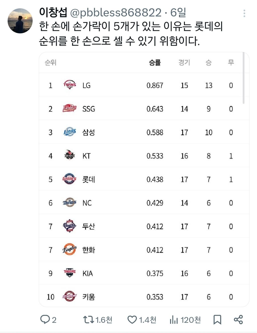 손가락이 5개나 있을 필요가 없는 이유 | 인스티즈